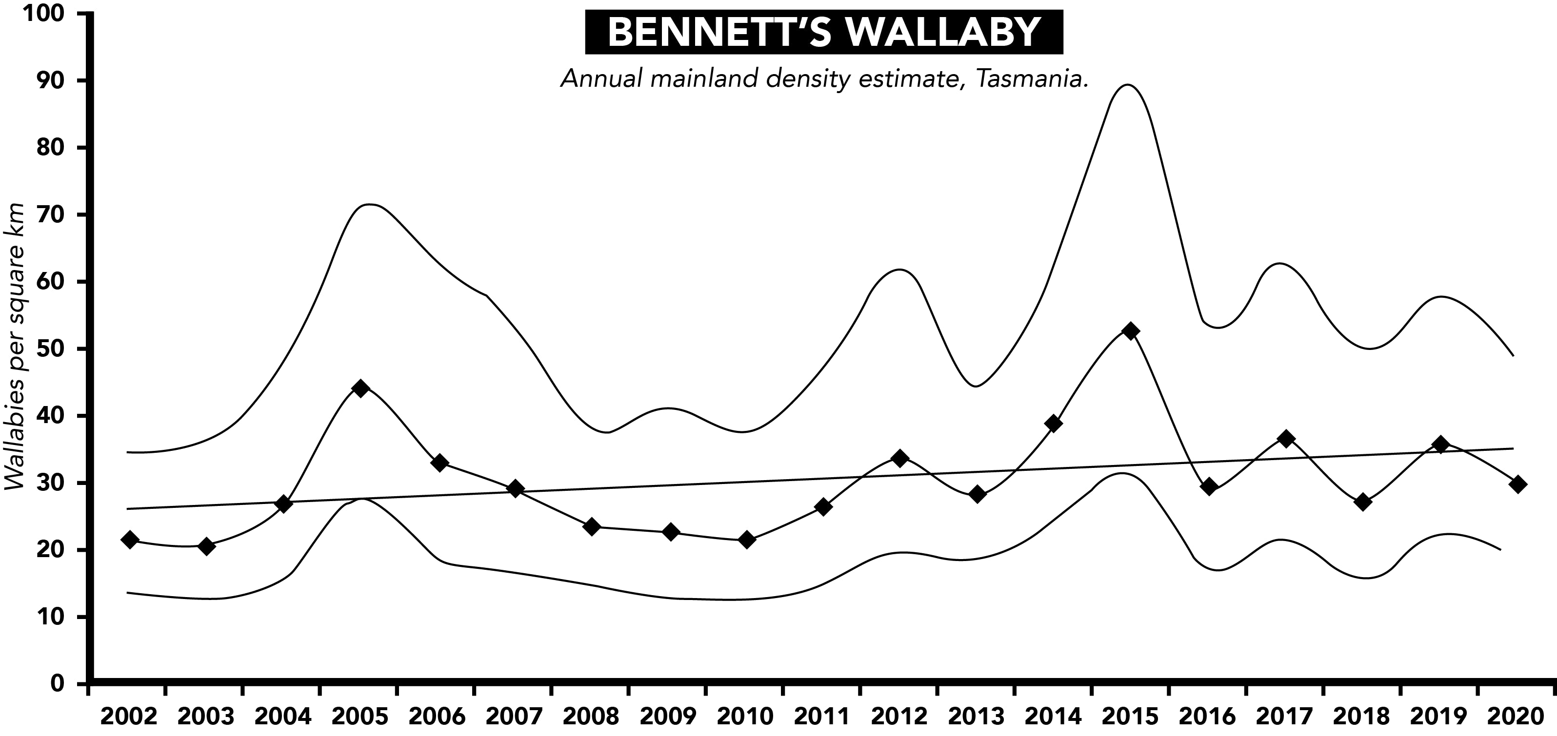 Ethical Wallaby Ugg Boots Wuggs Australia wuggs